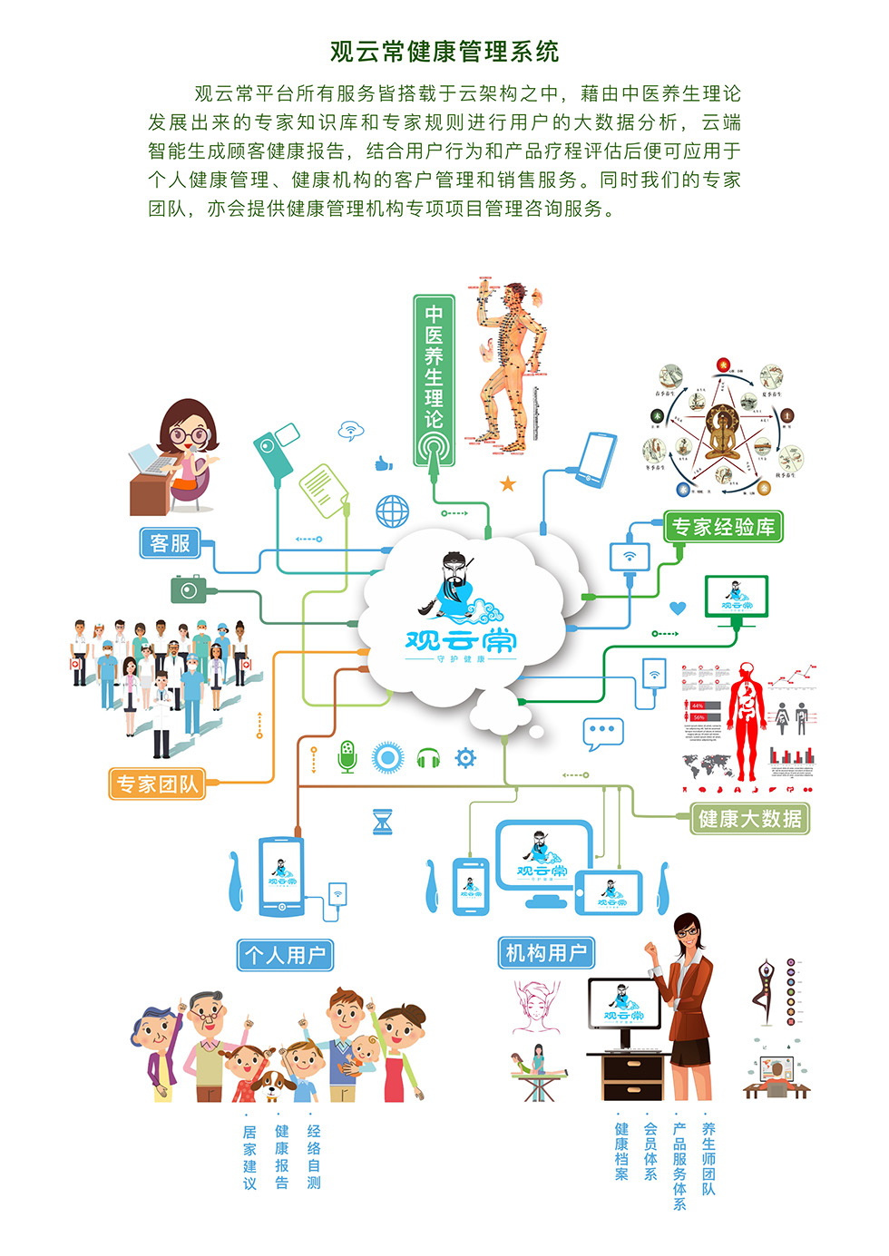 智云健康楊文琳 數(shù)字化慢病管理的中國樣本與健康咨詢服務(wù)的未來